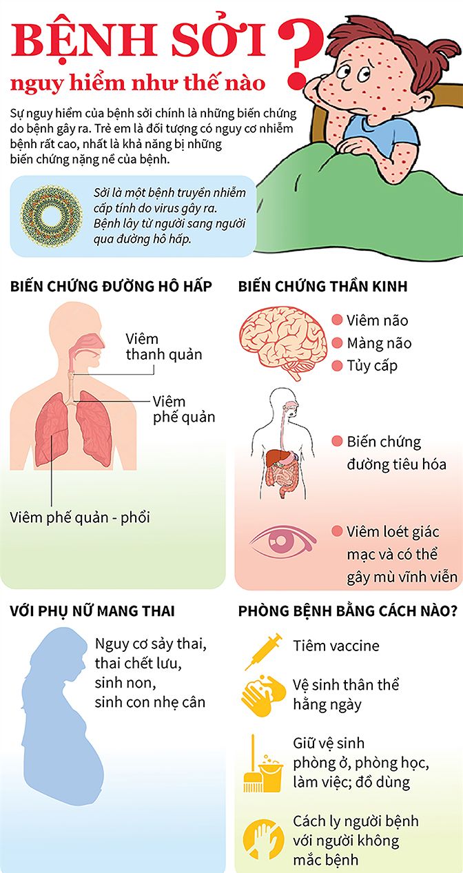 PHÒNG CHỐNG BỆNH SỞI